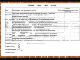 Практика для студента в Польше