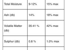 Уголь каменный