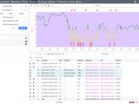 Wialon — решение для управления автопарком. - zdjęcie 8